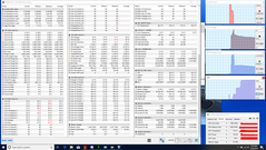 Combined CPU + GPU stress