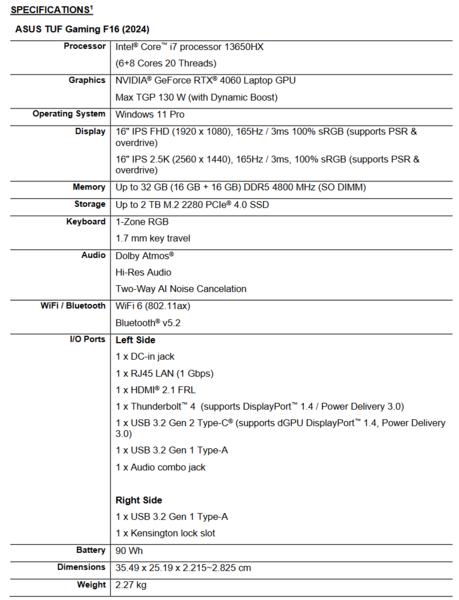 Asus TUF Gaming F16 specs (image via Asus)