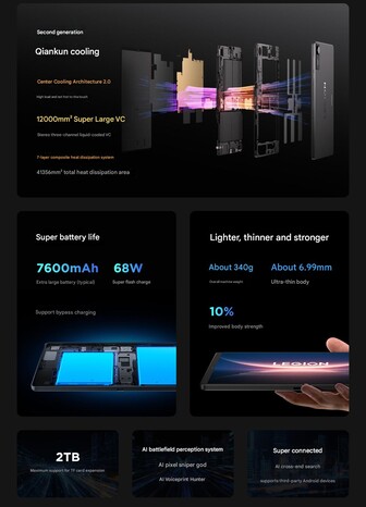 VC cooler, battery, and other highlights of the Lenovo gaming tablet (Image source: Lenovo - machine translated)