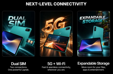 The Ai+ LapTab is shown with dual-SIM, 5G and expandable storage support