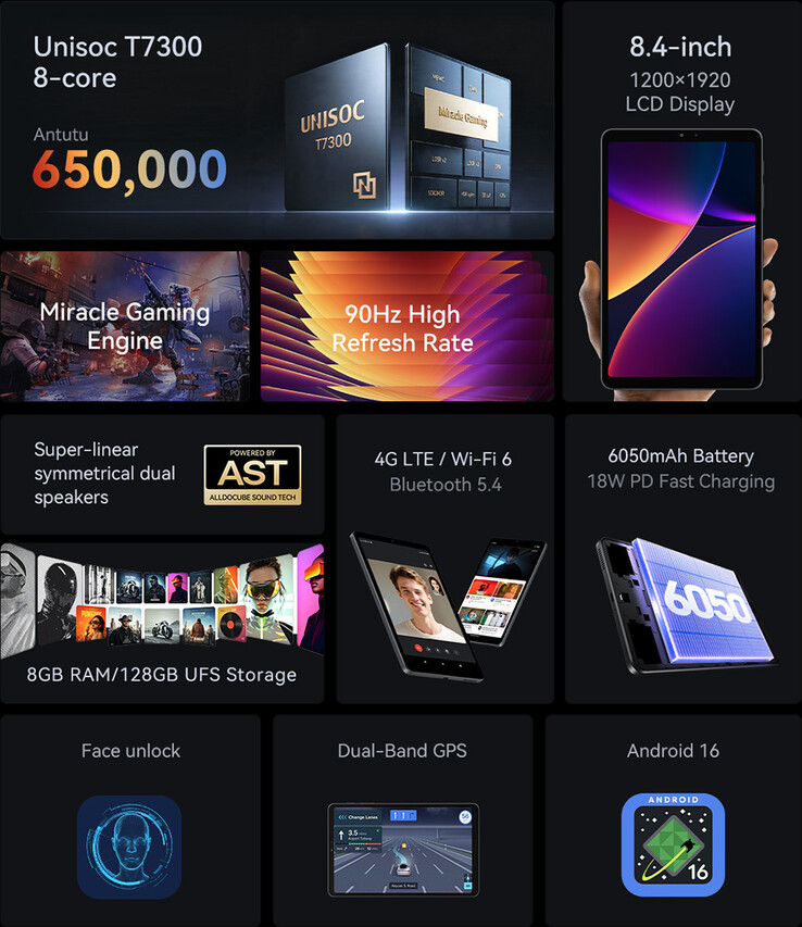 Alldocube iPlay 80 mini Pro key features and specifications