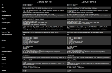 Gigabyte Aorus 15P - Specifications. (Image Source: Gigabyte)