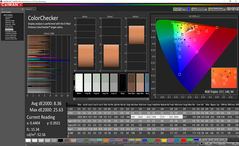 Color analysis (pre-calibration)