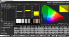 Colour accuracy (after calibration)