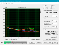 Fan noise