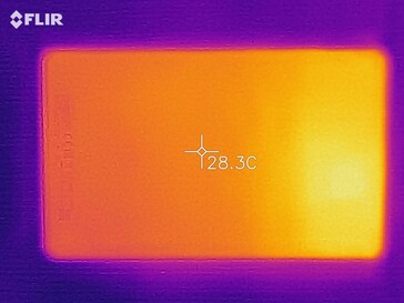 Heat map - bottom