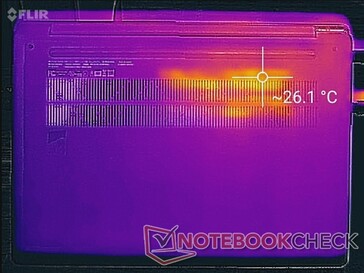 System idle (bottom)