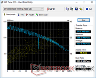 HD Tune (HDD)