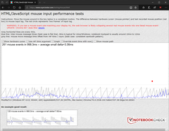 Input lag at 3,200 DPI