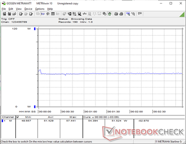 Cyberpunk 2077 1080p Ultra consumption
