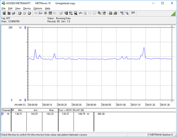 Power consumption, The Witcher 3