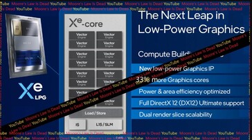 Intel Meteor Lake iGPU information. (Source: MLID)