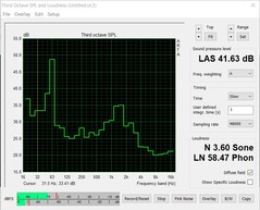 Noise emissions (stress test: FurMark + Prime95)