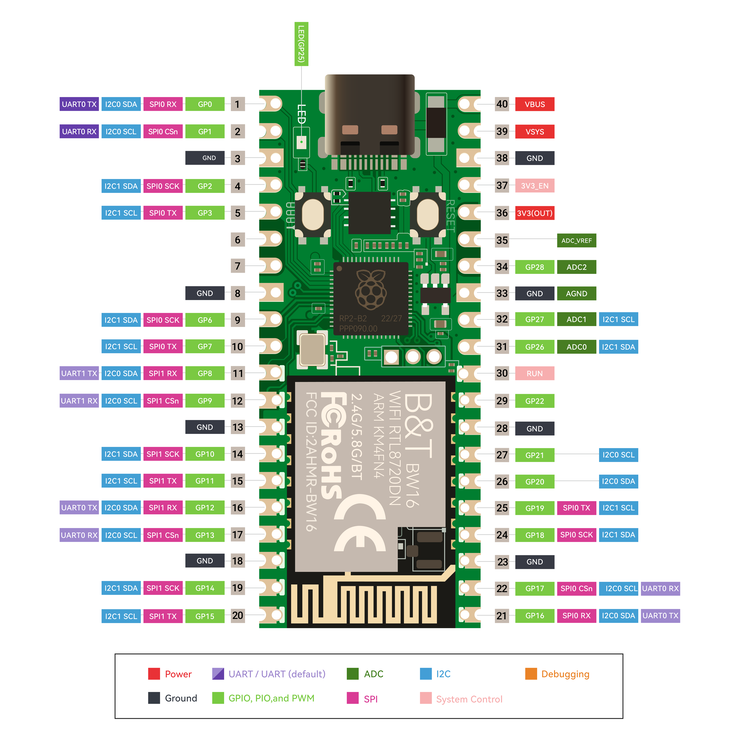 The Pico W5 supports a number of sensors and actuators (Image source: Elecrow)