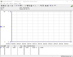 Energy consumption switched off