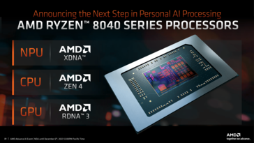 Overview Ryzen 8000