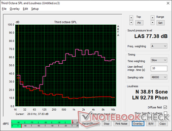 Pink noise at maximum volume. The integrated speakers are not as loud are decent in quality but could have been louder