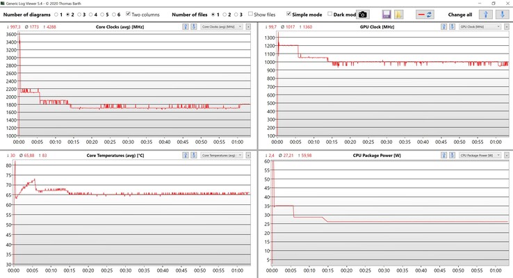 CPU & iGPU data stress test