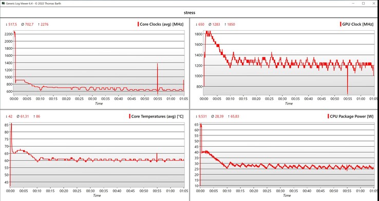 CPU/iGPU data stress test