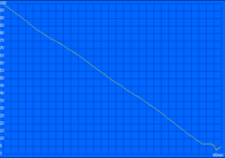 Battery test with SPECviewperf 12 running in a loop