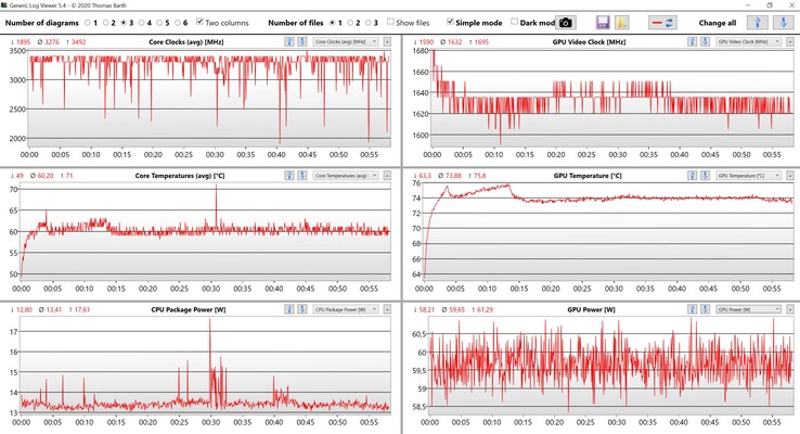 CPU & GPU data - The Witcher 3 Ultra