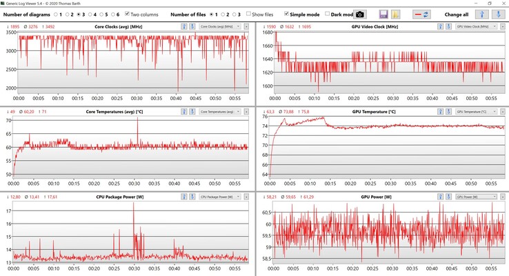 CPU & GPU data - The Witcher 3 Ultra