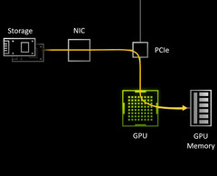 Faster game and texture load times coming soon to PC games. (Image Source: Microsoft)