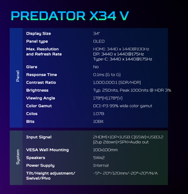 Acer Predator X34 V specifications