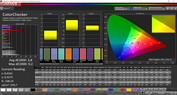CalMAN ColorChecker standard (AdobeRGB)