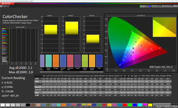 Color accuracy (display mode Natural, target color space sRGB)