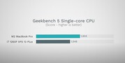 Geekbench 5 - single