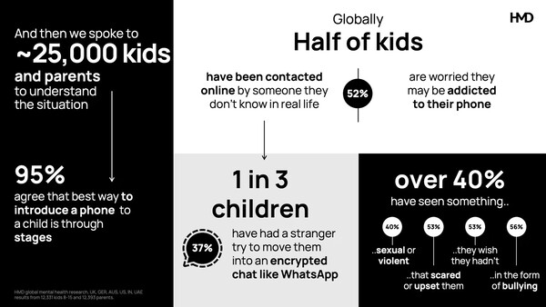 The result of HMD's survey for The Better Phone Project. (Image source: HMD)
