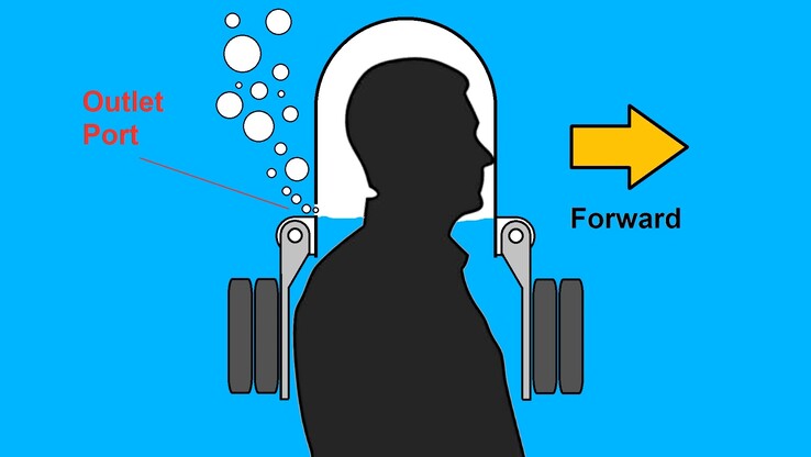 Initial design considerations