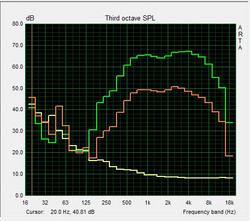 Pink Noise speaker test