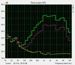 Pink Noise speaker test