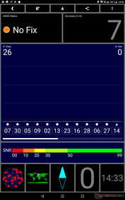 GPS test: Inside