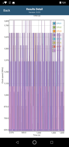 CPU clock speeds in GFXBench Long Term Manhattan ES 3.1