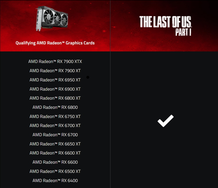 List of eligible AMD graphics cards (image via AMD)
