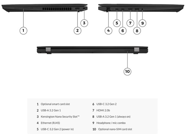 Unlike many modern laptops, the ThinkPad P16s offers a full-fledged Ethernet port (Image: Lenovo)