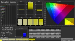 CalMAN: Color saturation (calibrated)