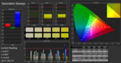 CalMAN: Colour Saturation - uncalibrated