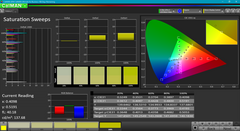 Saturation Sweeps before calibration