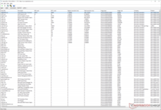 Windows Kernel Mode Driver Framework seems to have the highest execution time