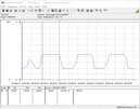 Test system power consumption (Cinebench R15 Multi)