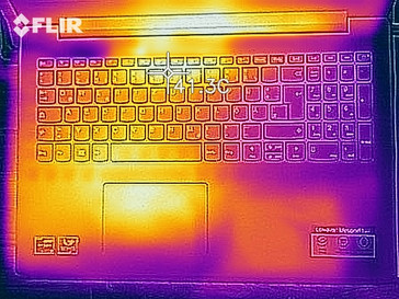 Heat map under load - top