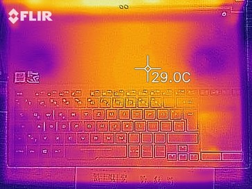 Temperature of the top of the device (idle)