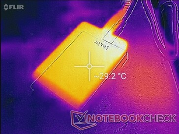 Surface temperature when idling