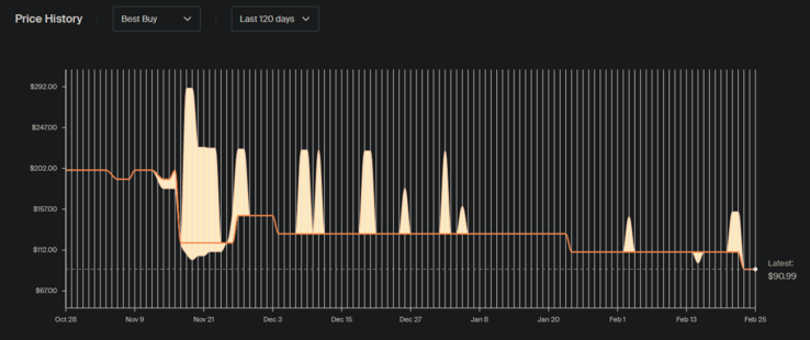 Alienware AW920H price history Best Buy (image via Honey)