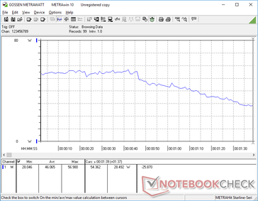 3DMark 06 consumption