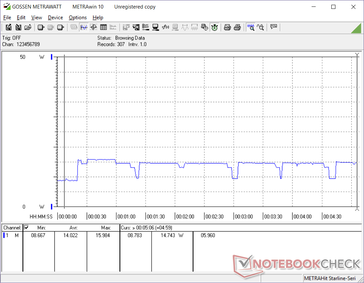 Prime95 initiated at 20s mark. Power draw appears to cycle between 10 W and 15 W